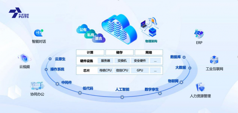 石化盈科與騰訊攜手 共筑信息技術(shù)國(guó)產(chǎn)化生態(tài)新格局，賦能網(wǎng)絡(luò)與信息安全軟件開(kāi)發(fā)